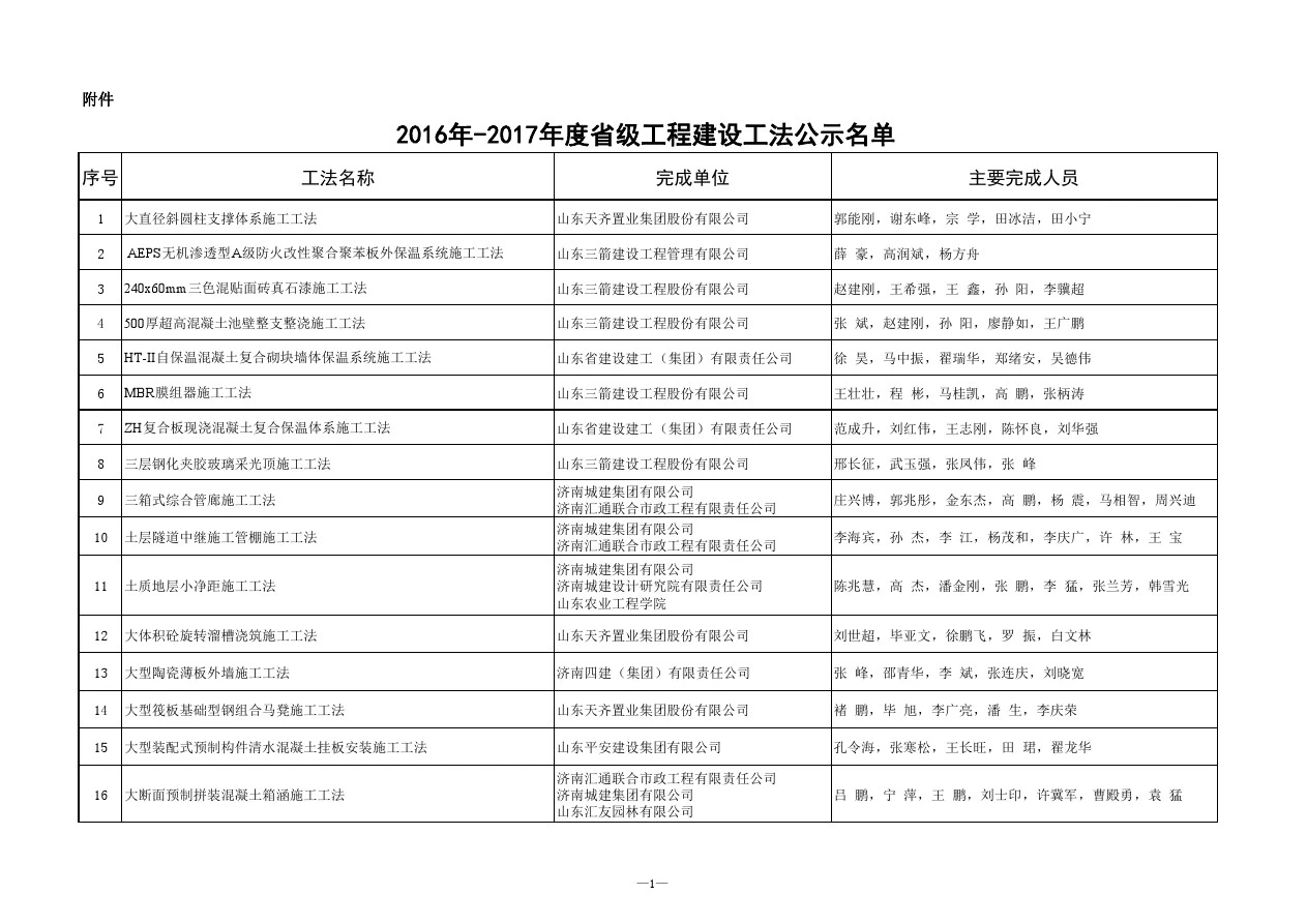2016年-2017年度山东省级工程建设工法公示名单