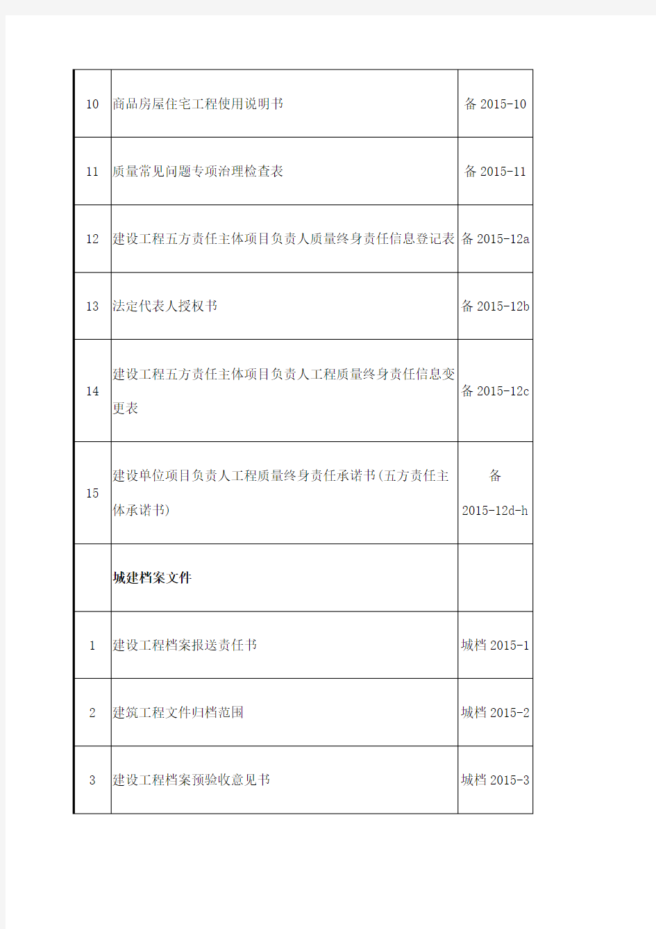 湘质监统编