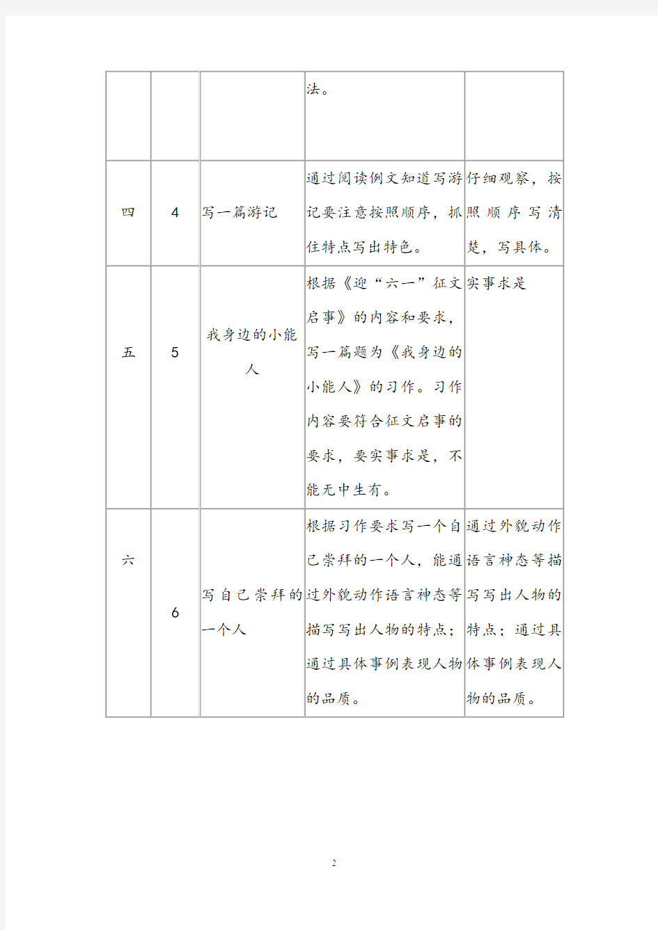 部编人教版小学五年级语文下册：作文教学计划