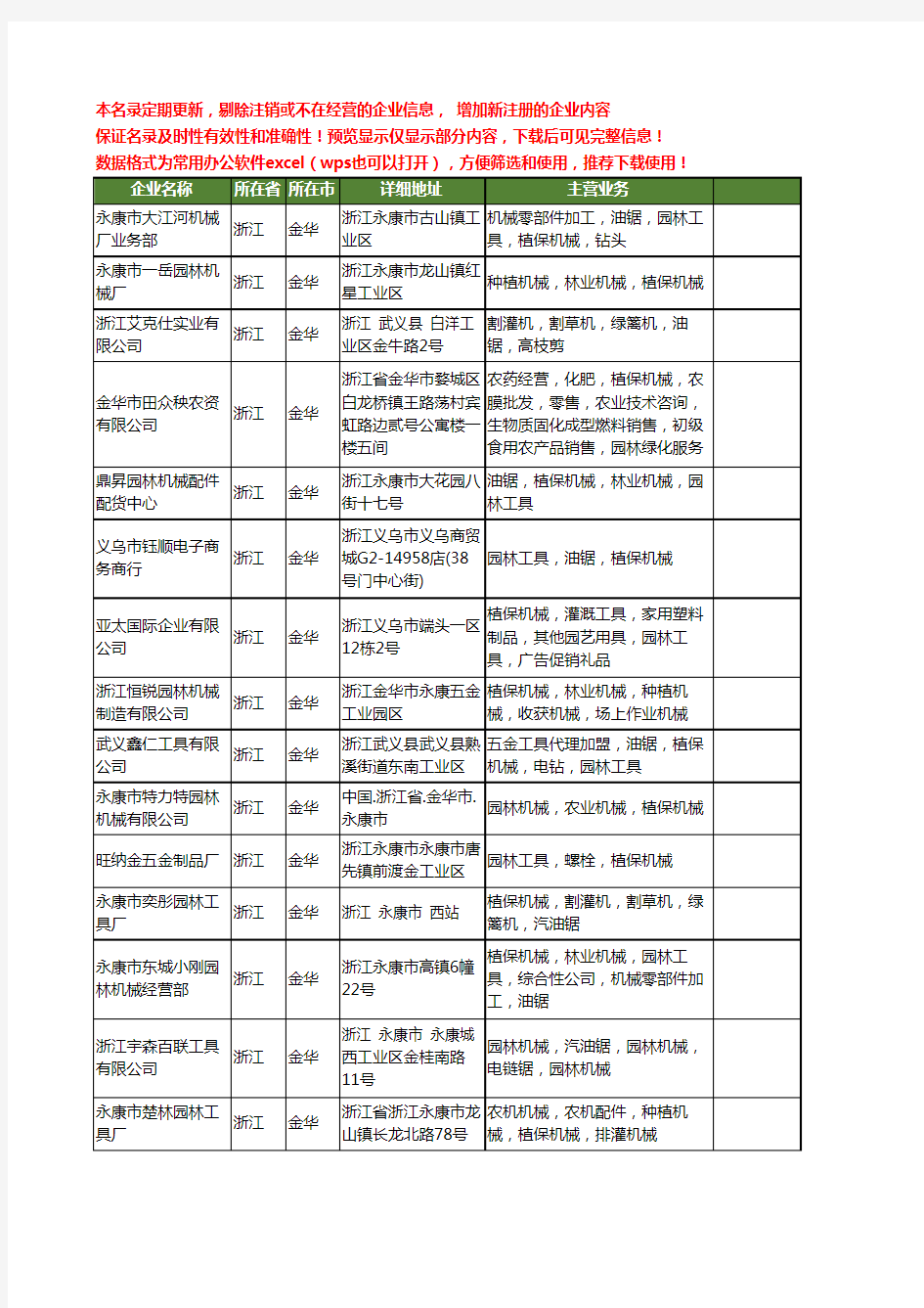 新版浙江省金华植保园林机械工商企业公司商家名录名单联系方式大全28家