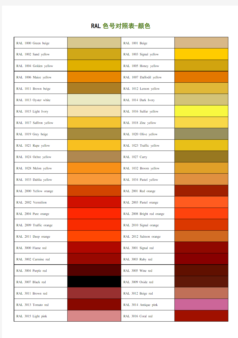 RAL国际色号对照表(标准色卡)