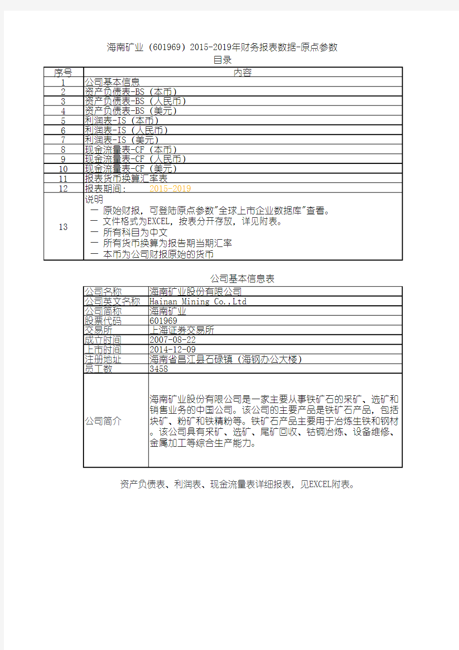 海南矿业(601969)2015-2019年财务报表数据-原点参数