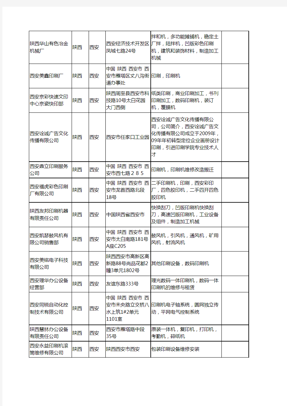 新版陕西省印刷机工商企业公司商家名录名单联系方式大全58家