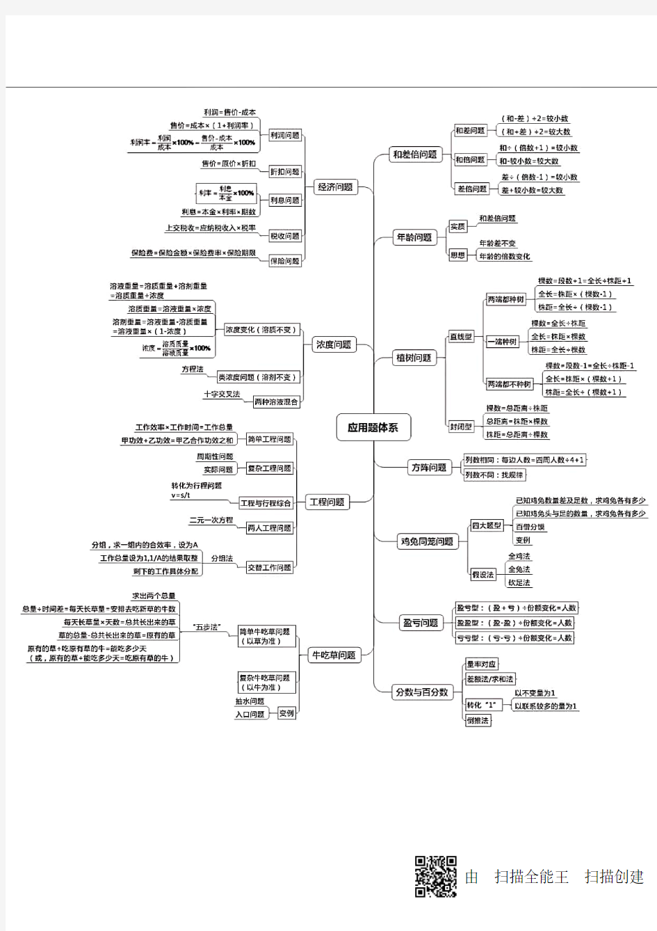 小学奥数板块知识点总结