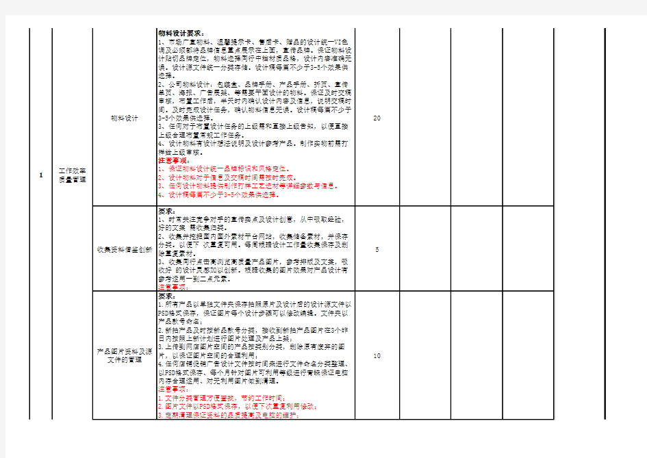 企划部--平面设计岗位绩效考核表