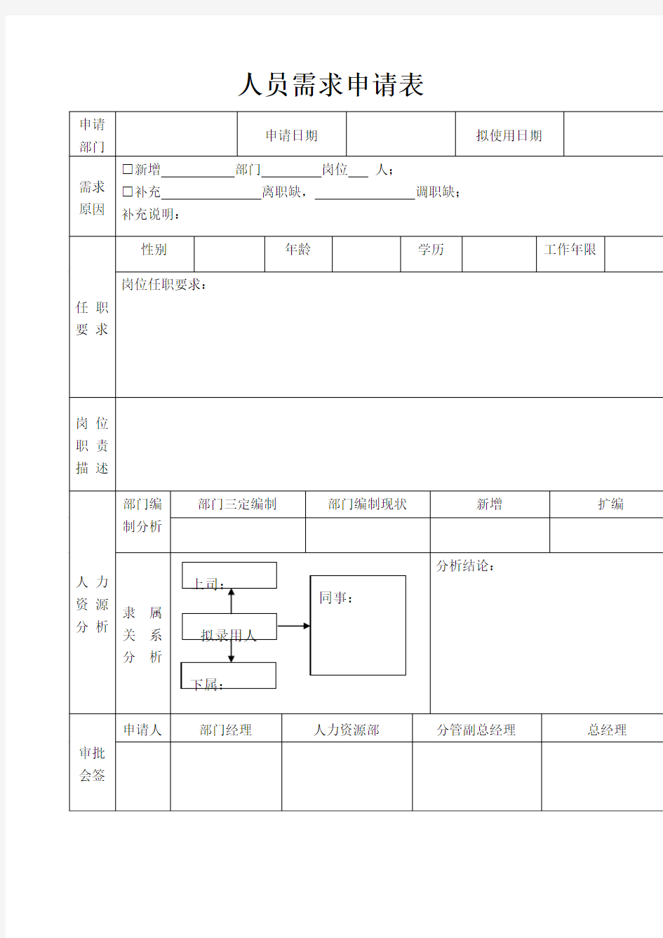 公司人员需求申请表