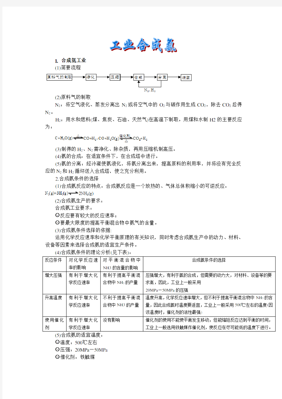 工业合成氨资料讲解