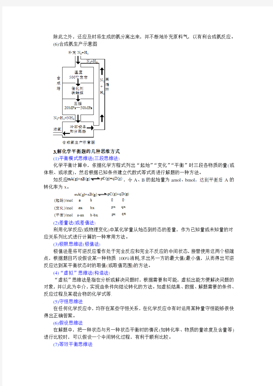 工业合成氨资料讲解