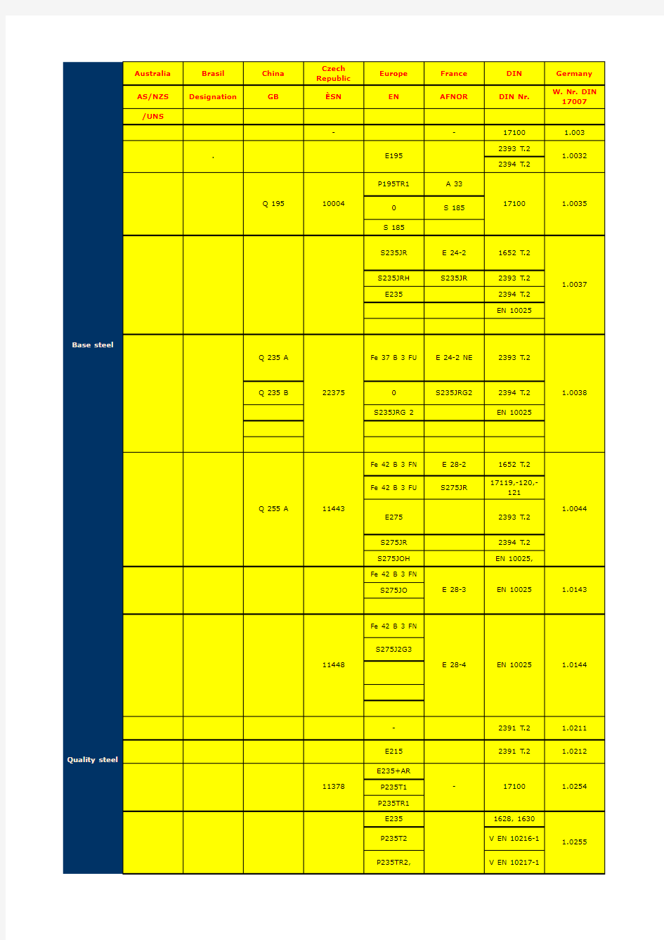 各国材质对应表知识分享