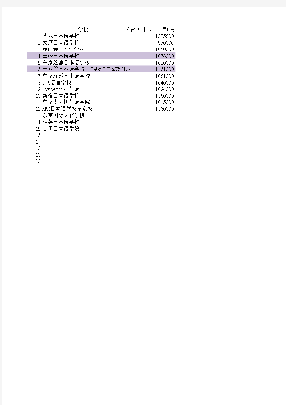 日本语言学校汇总