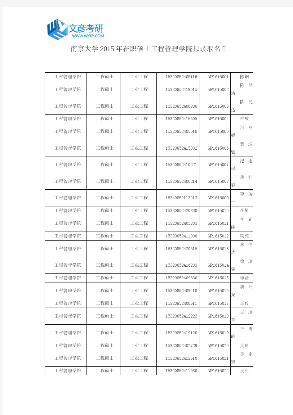 南京大学2015年在职硕士工程管理学院拟录取名单