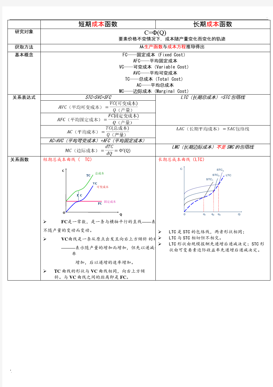 短期成本函数──长期成本函数