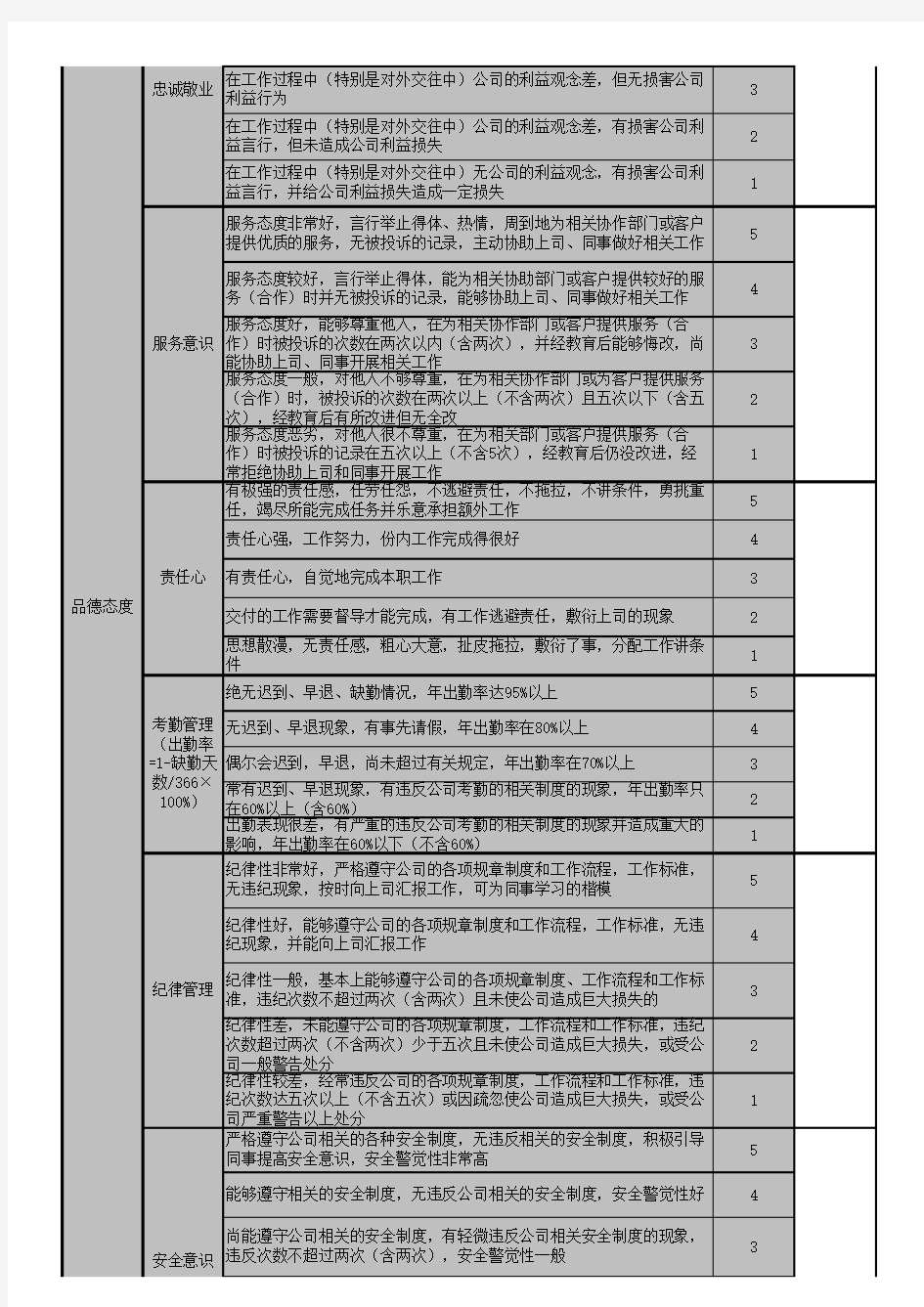 2019年年终绩效考核评分表