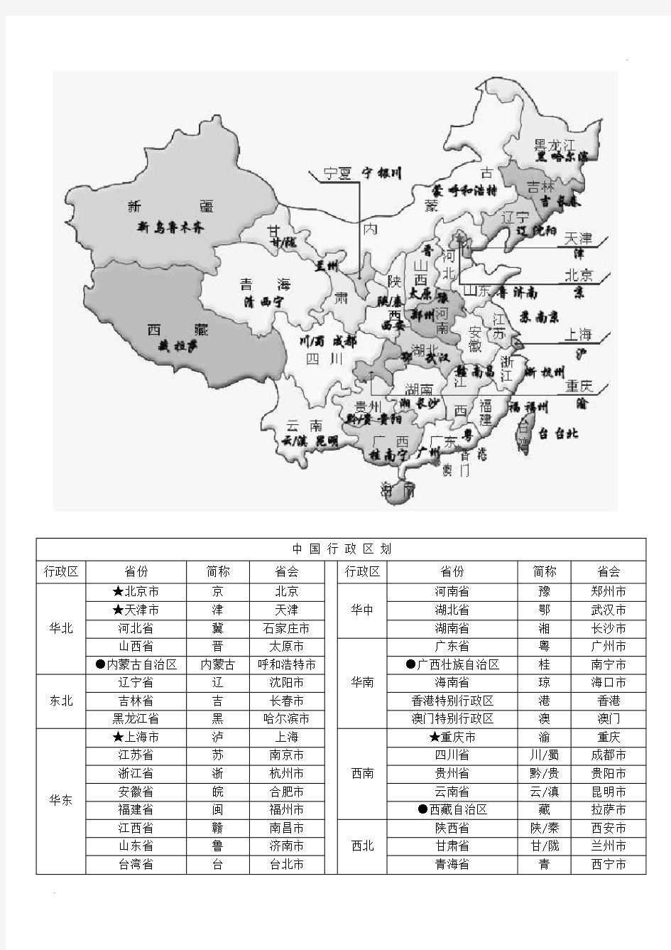 中国行政区划省份、简称、省会一览图