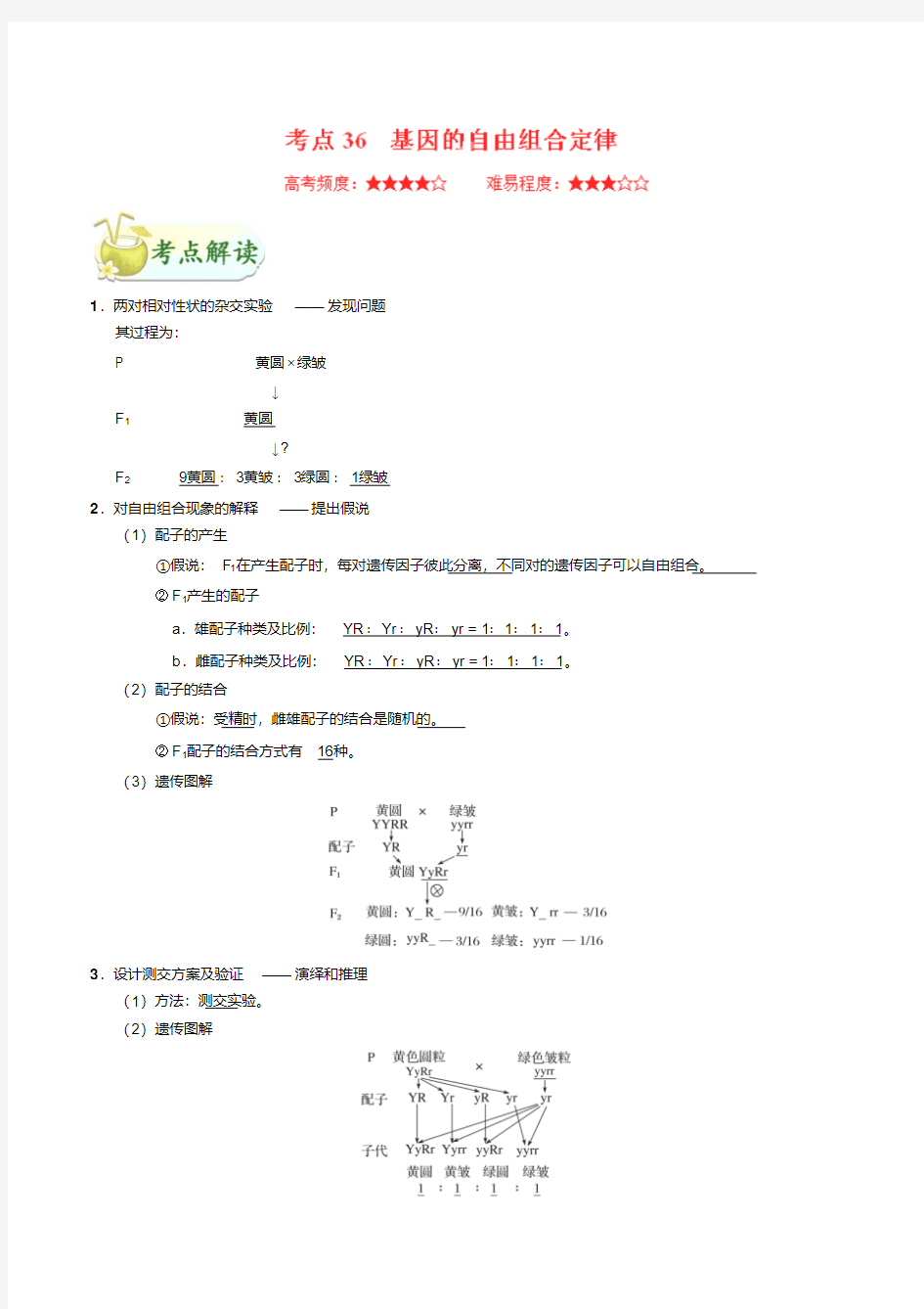 2020届一轮复习人教版专题36基因的自由组合定律教案.doc