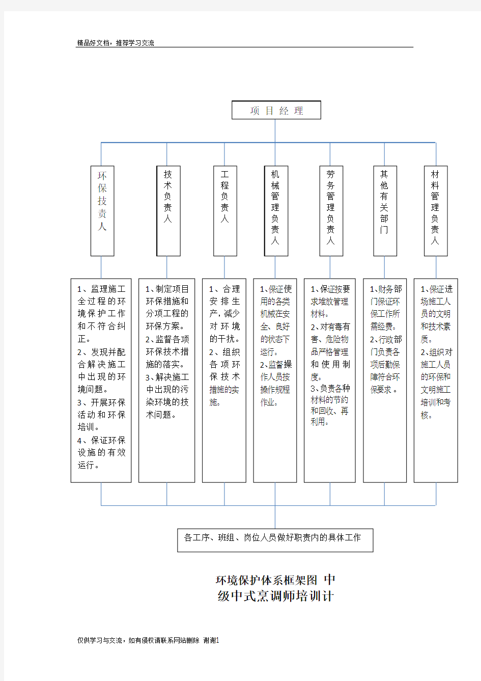 最新环境保护体系框架图