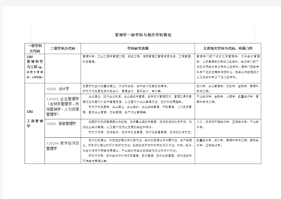 管理学一级学科与相关学科情况