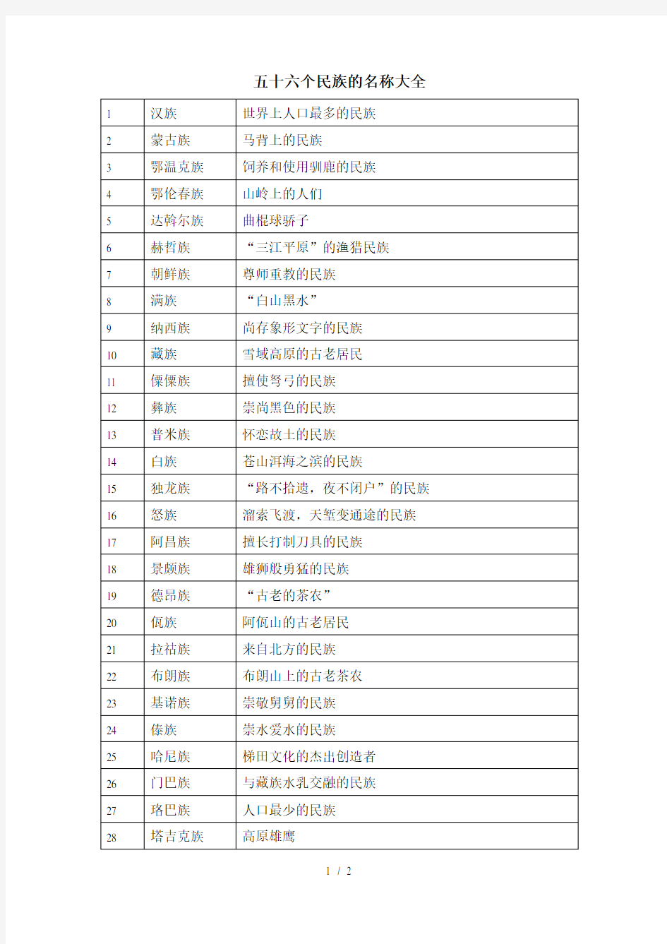 五十六个民族的名称大全