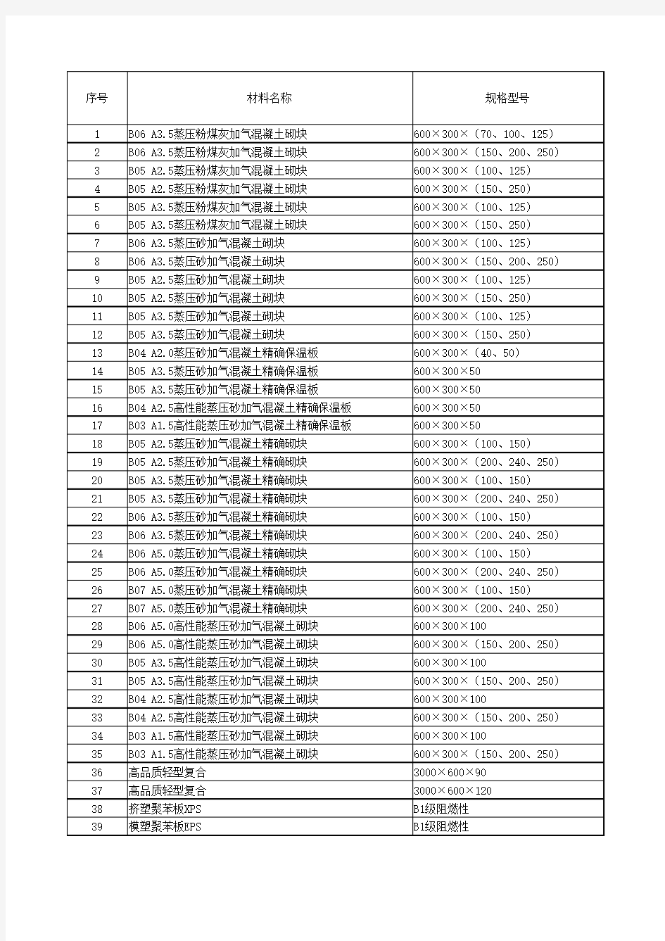 2017年1~3月信息价