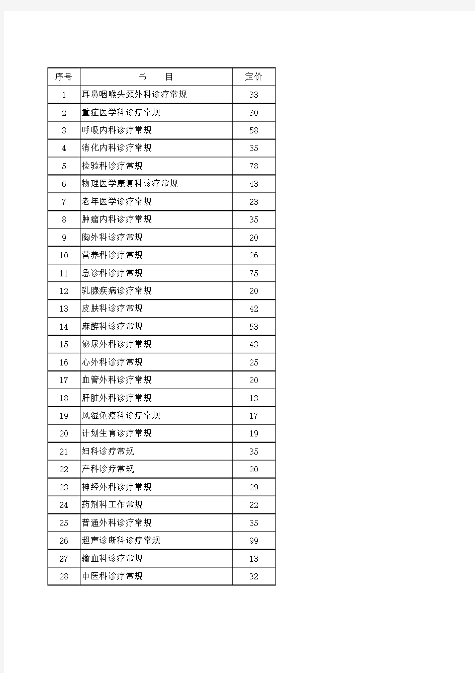 临床技术操作规范和诊疗指南1