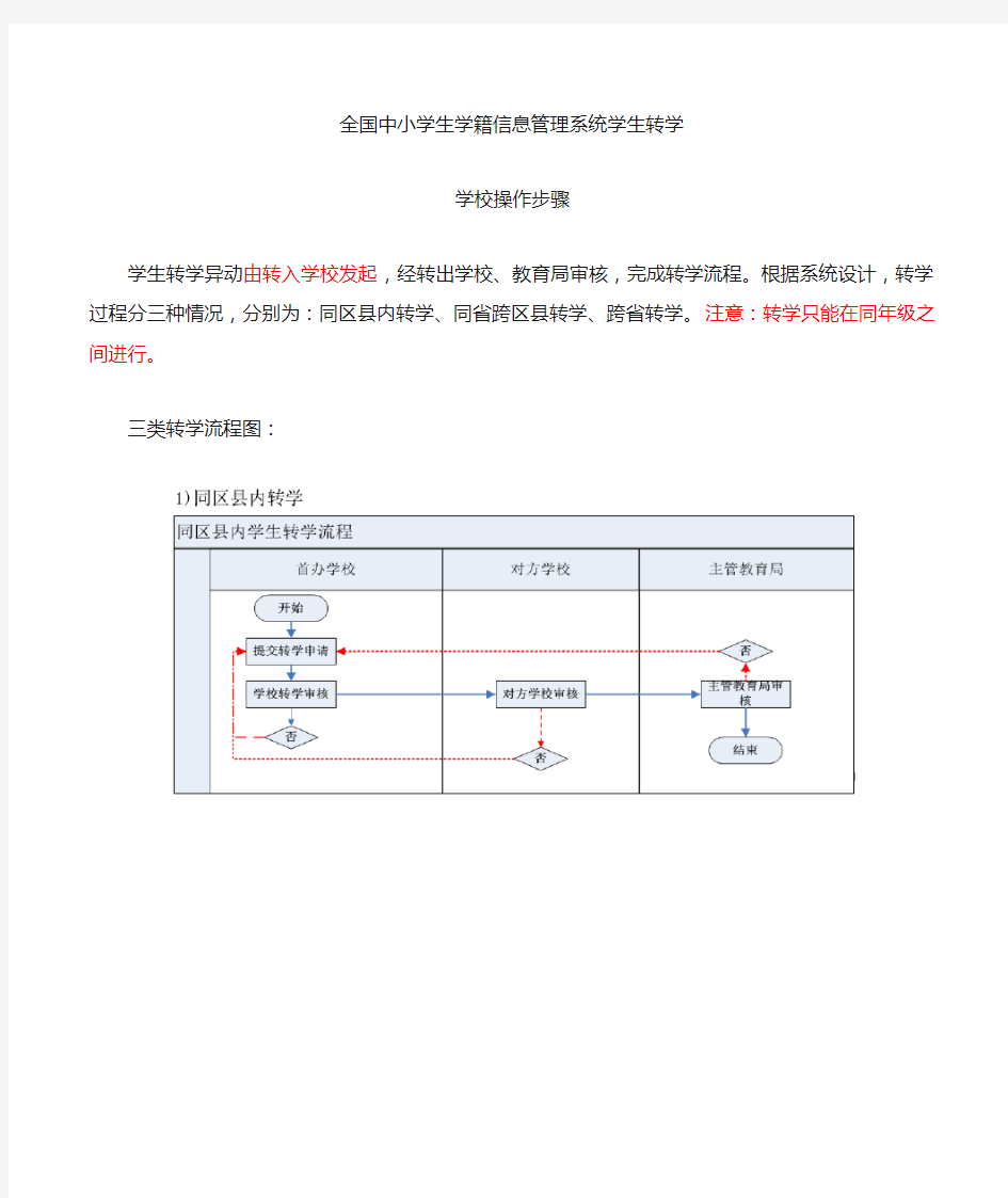 学籍系统转学操作步骤