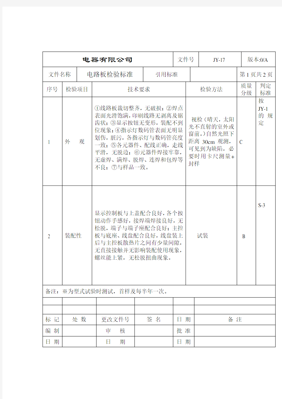 电路板检验标准