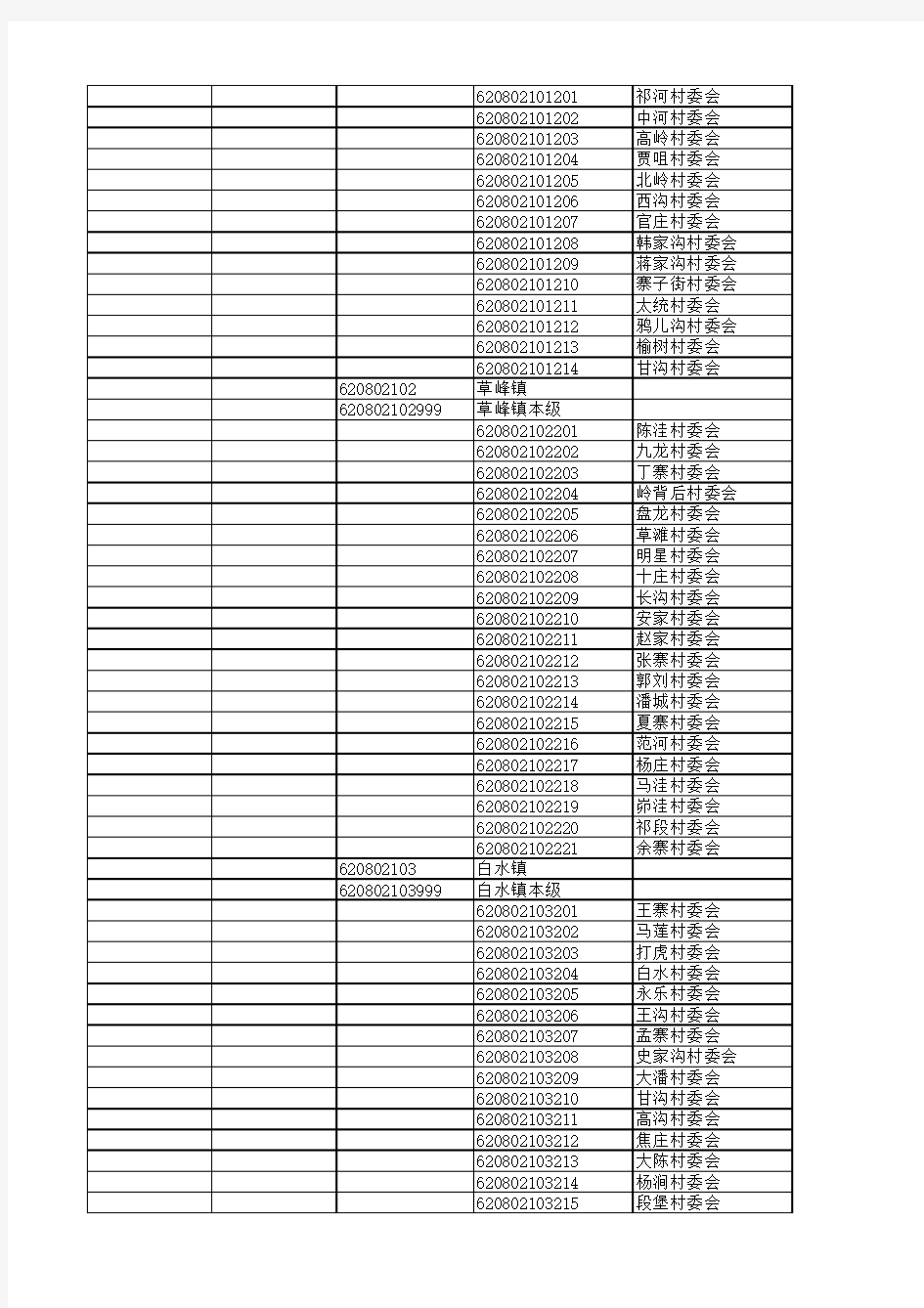 平凉市行政区划代码表