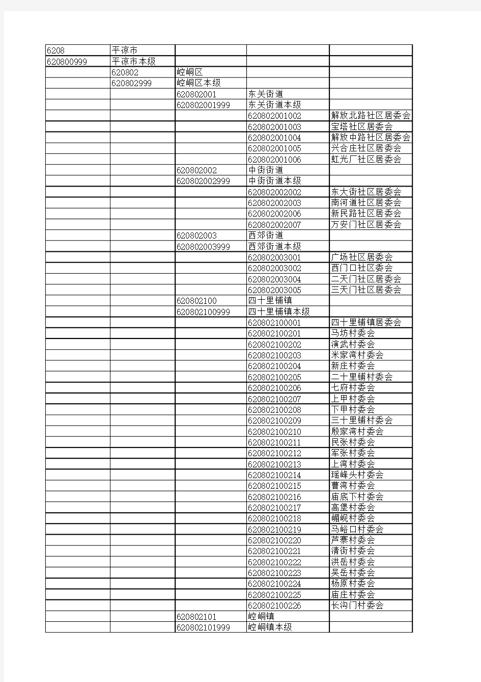 平凉市行政区划代码表
