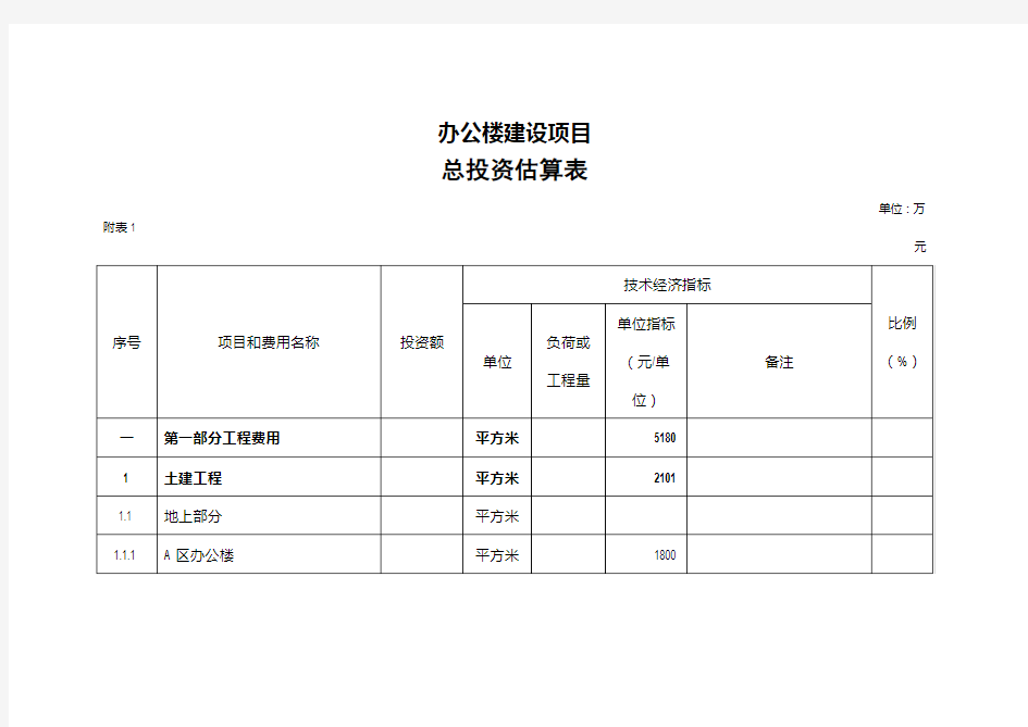 办公楼可研报告投资估算