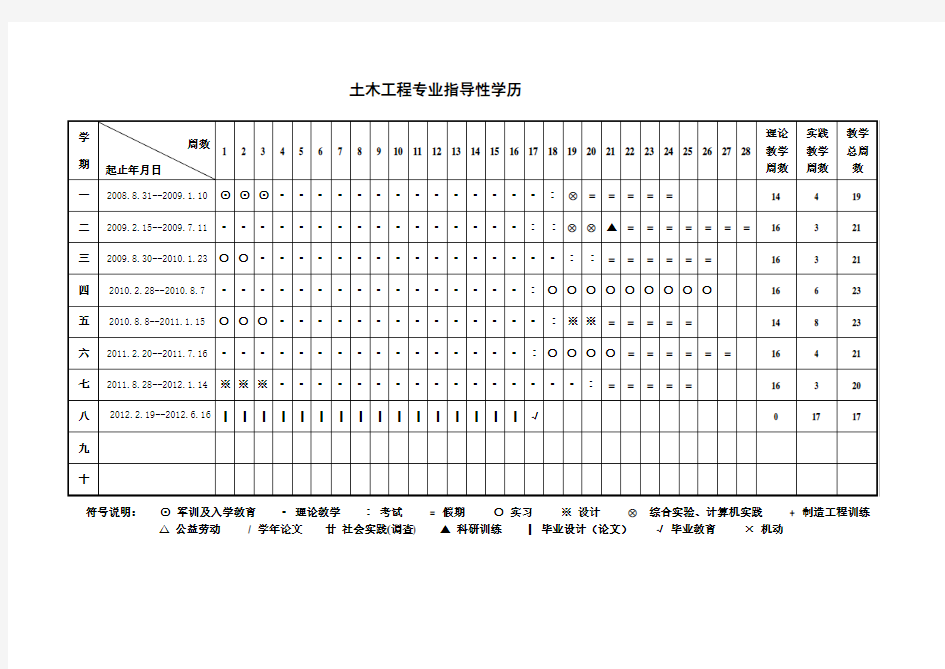 中南大学-土木工程专业培养方案(最新)