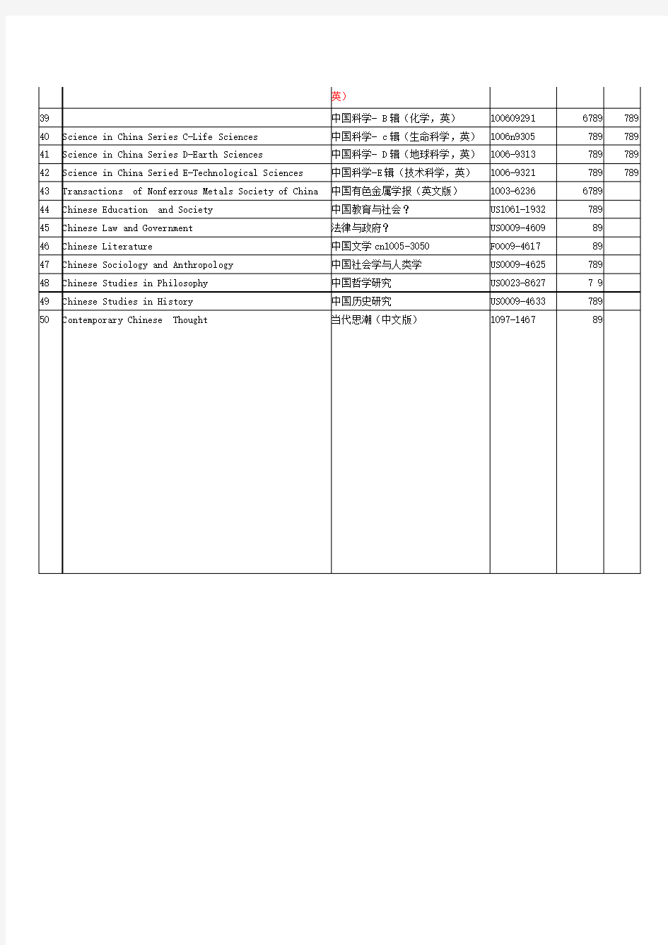 SCI、EI收录中国期刊一览表