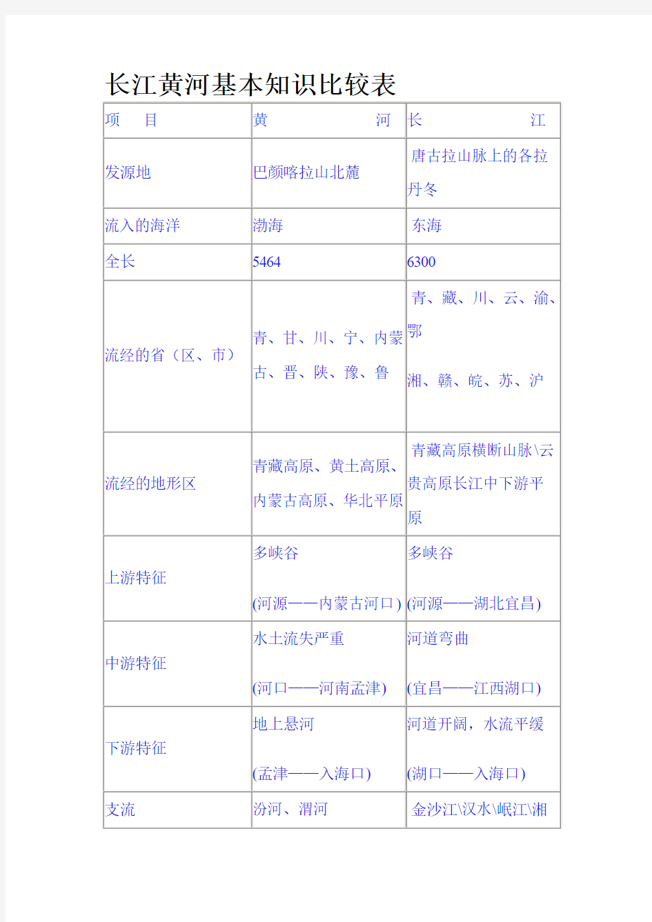 长江黄河基本知识比较表