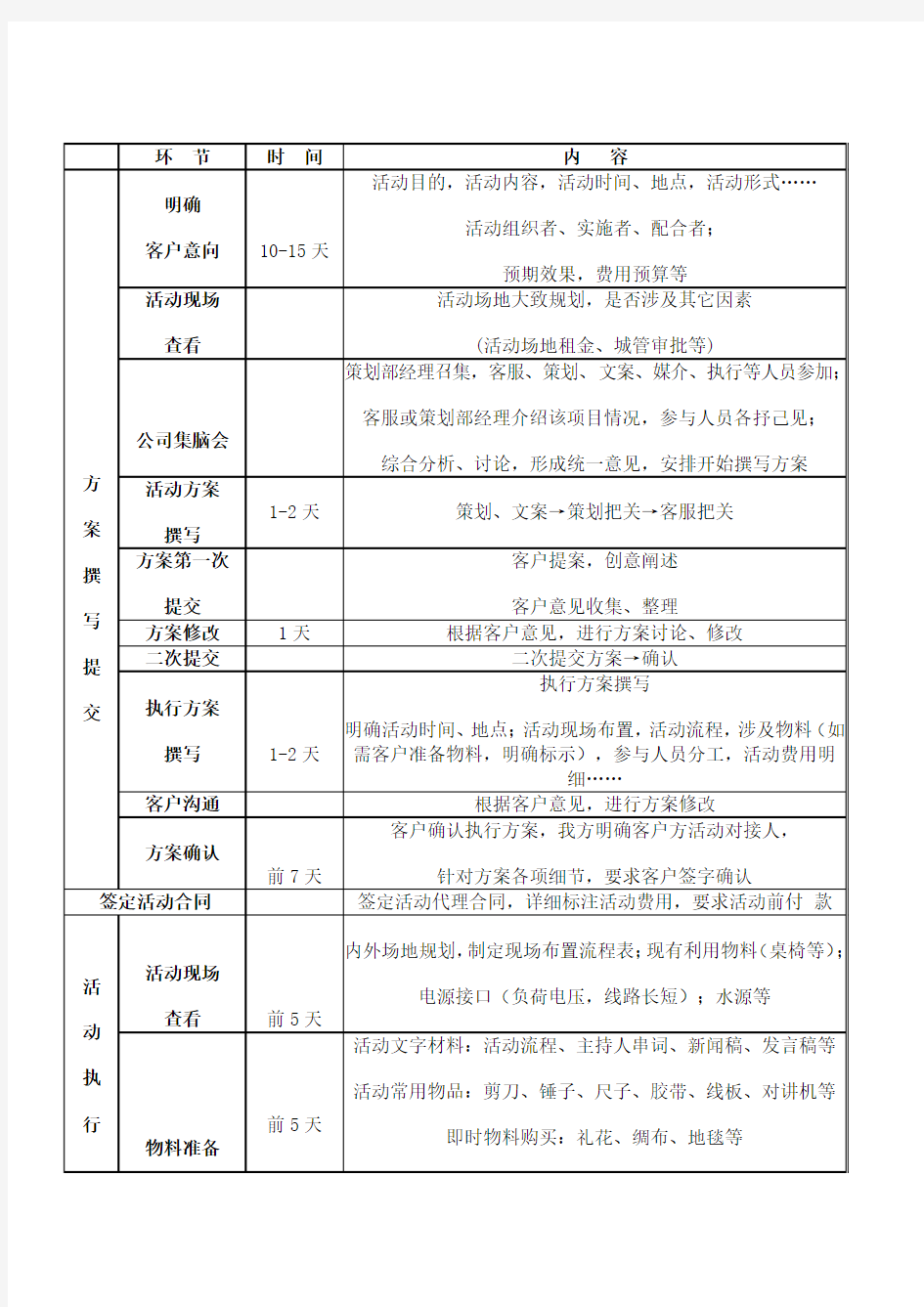 活动流程策划及执行方案