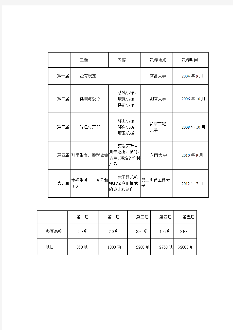 机械创新设计大赛作品