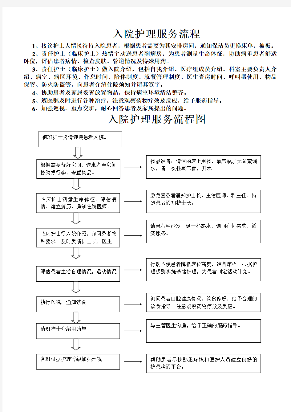 入院护理服务流程