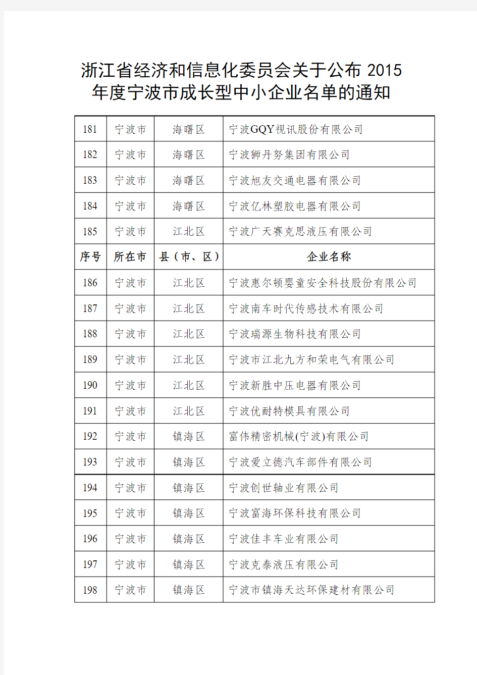 宁波市成长型中小企业名单