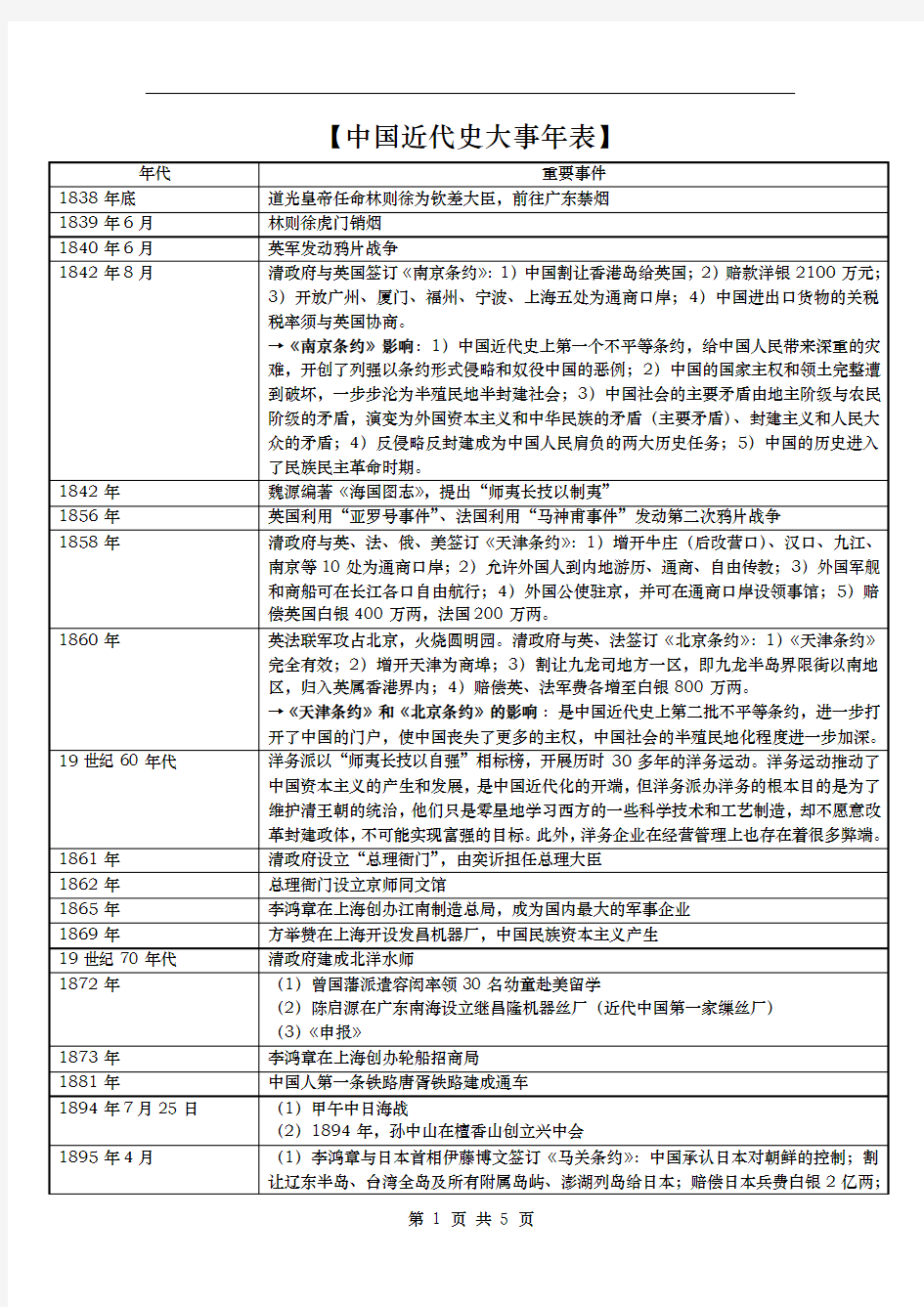 中国近代史大事年表(1938年-2001年)