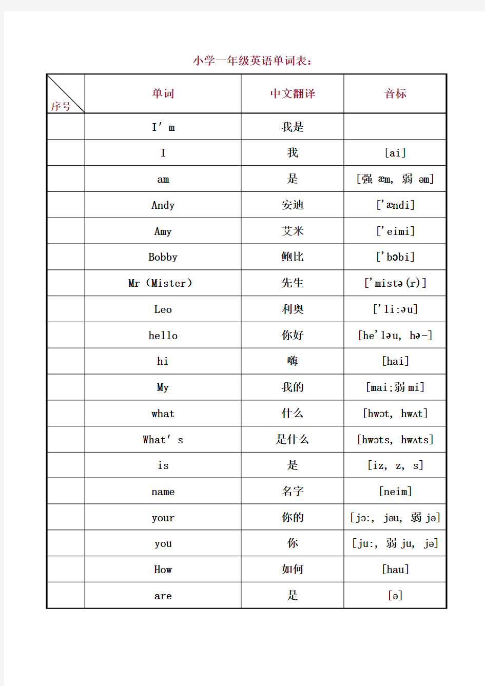 小学一年级英语单词表