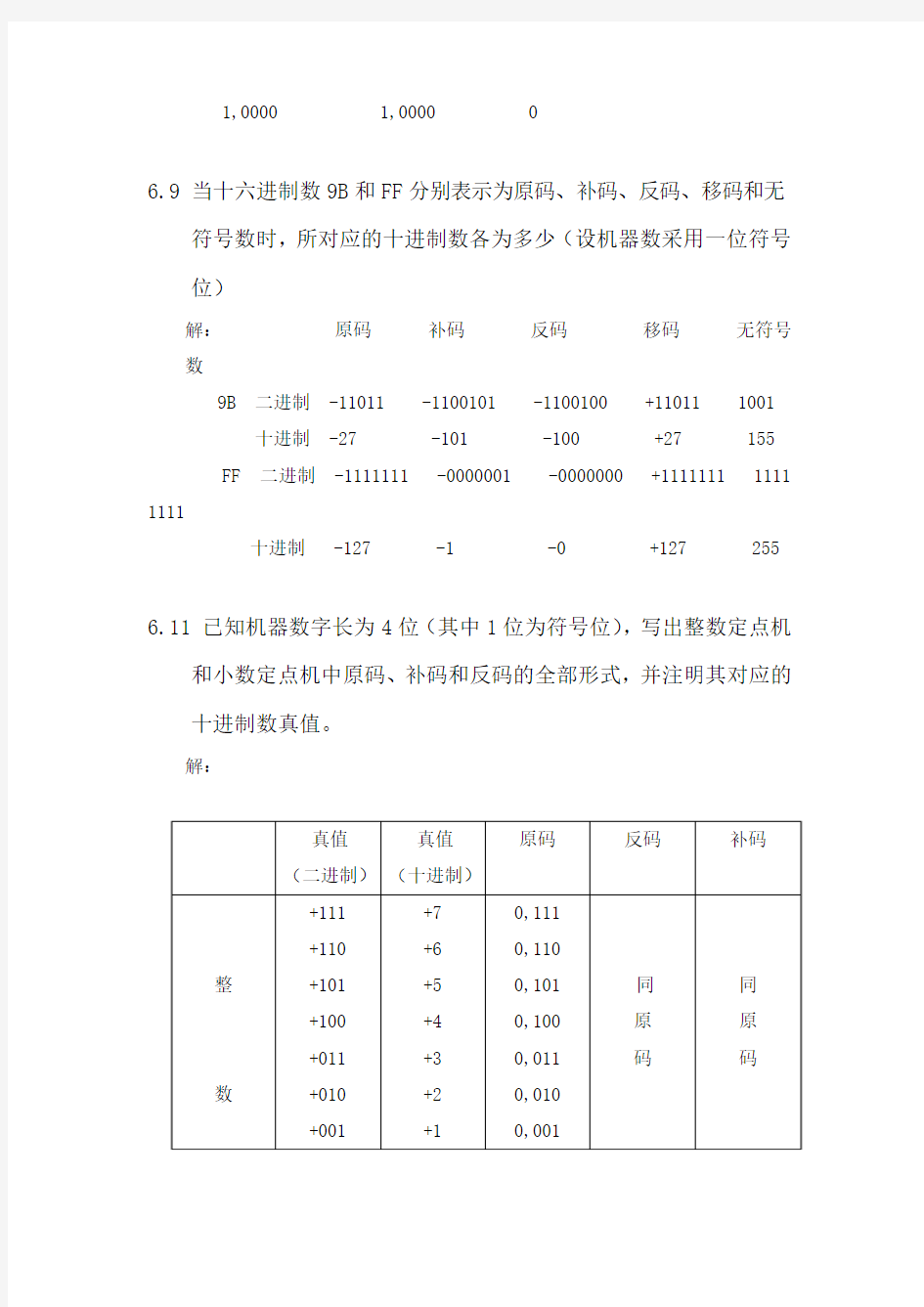 计算机组成原理第六章部分课后题答案(唐朔飞版)