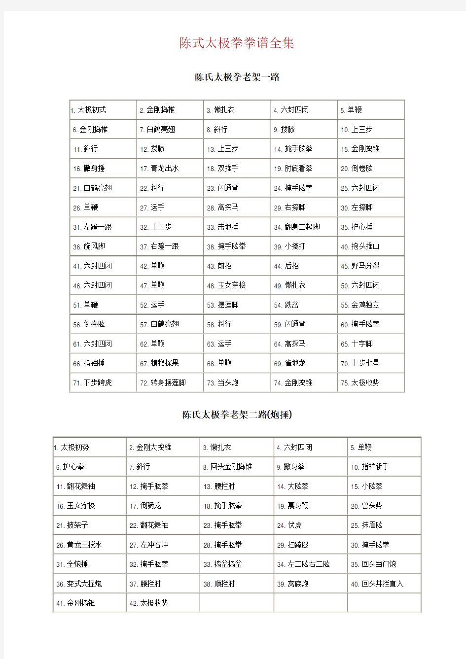 陈式太极拳拳谱大全