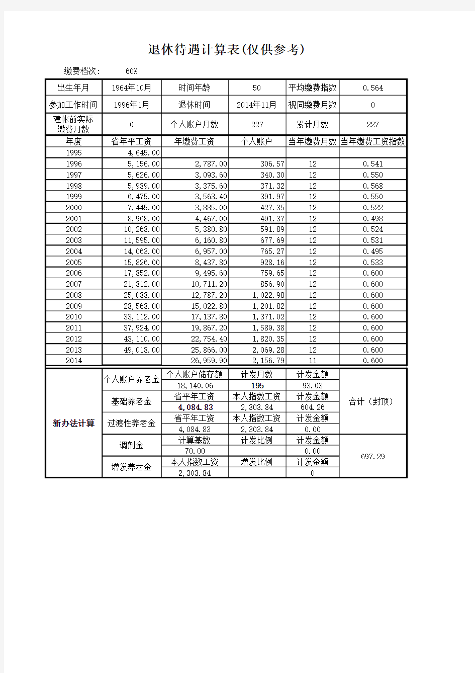 2014年养老金计算表