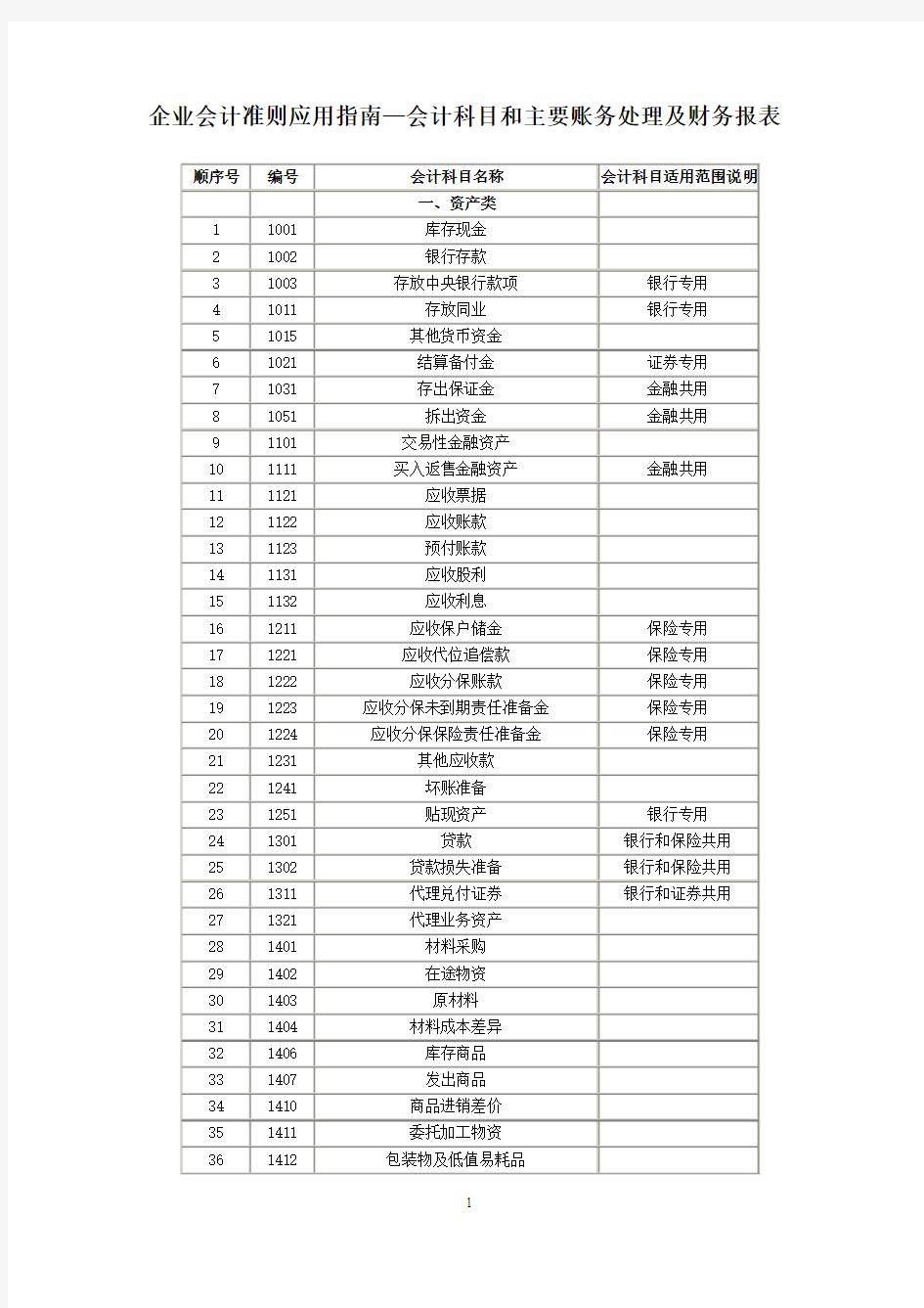 企业会计准则指南会计报表