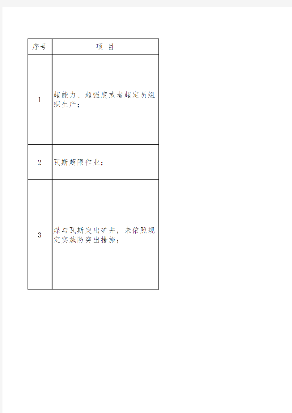 煤矿重大隐患新旧对照