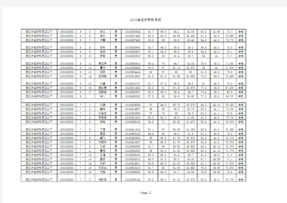 湖北省司法行政机关监狱劳教系统2012年考试录用公务员(监狱劳教人民警察)综合成绩及体能测评情况一览表