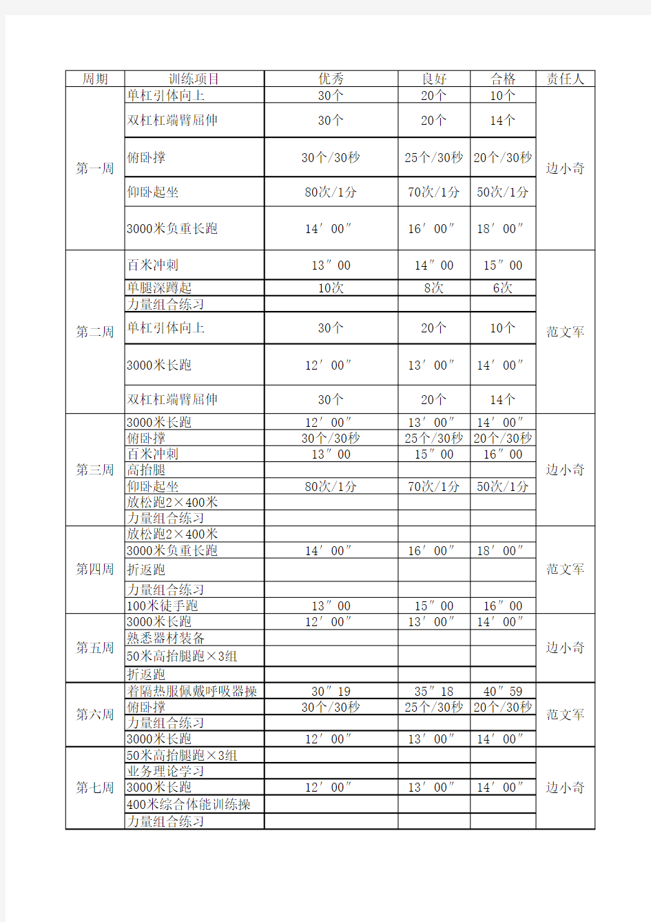 2016年消防队训练计划