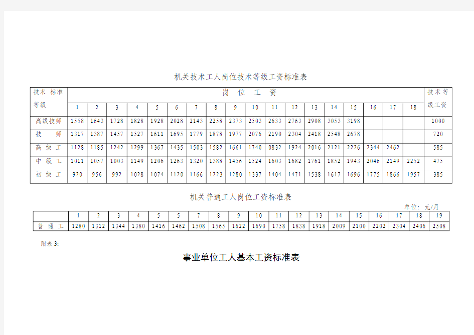 机关技术工人岗位技术等级工资标准表[1]