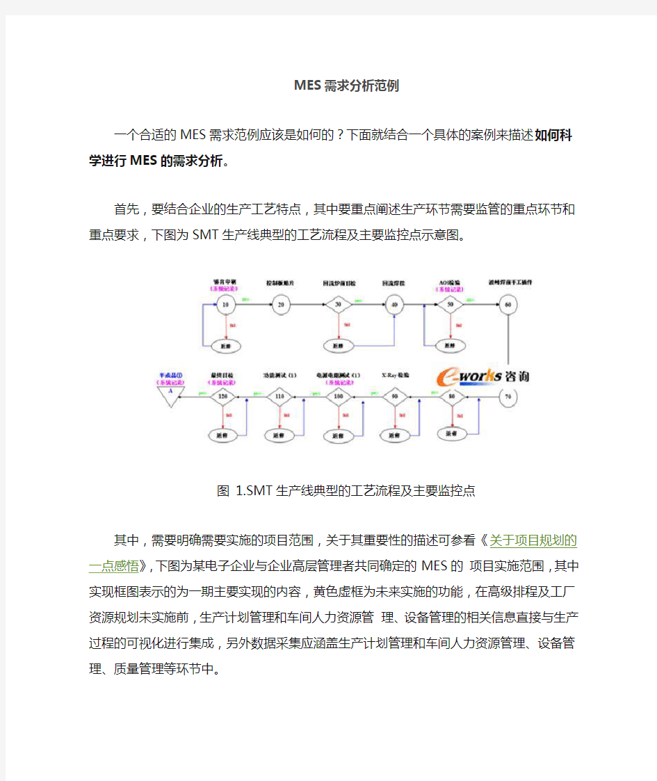 mes需求分析案例