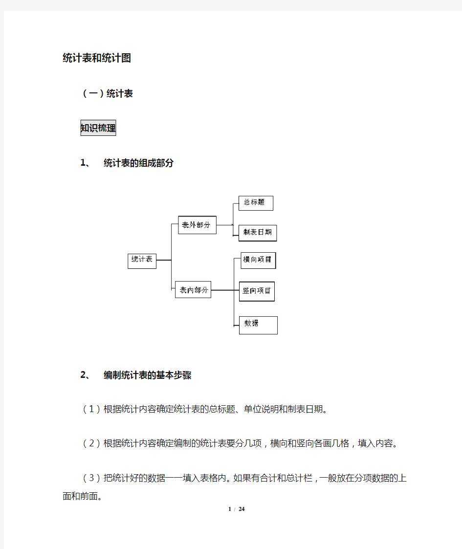 习题归纳总结：统计表与统计图