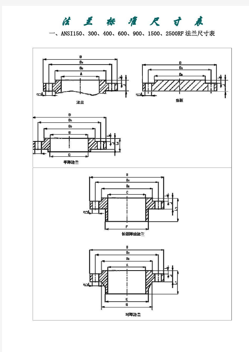 ANSI、DIN、JIS_RF_FF_法兰尺寸表[1]