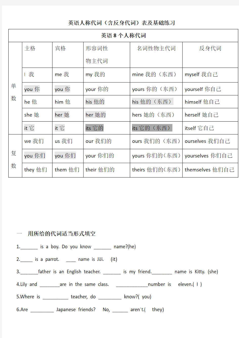 小学英语人称代词练习大全